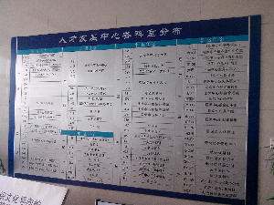 樓層索引導(dǎo)視